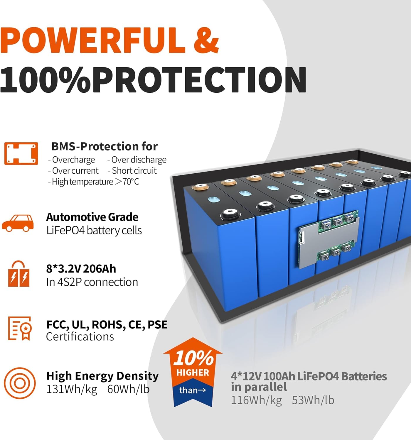 Ampere Time 12V 400Ah Deep Cycle LiFePO4 Battery Pack, with Built-in 250A BMS, Longer Runtime with 5.12kWh, 4000+ Cycle, Perfect for Solar System, RV, Backup Power, Off-Grid and Marine Applications. Pack of 2 - Image 3