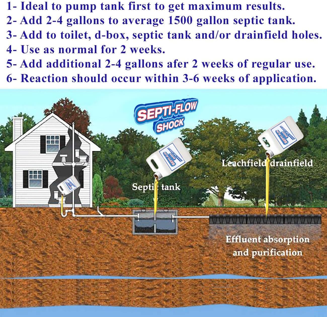 Septi-Flow | Septic System Shock Repair- Clears Drainfields, Dissolves Deadpan and Hardened Soil, Full Tank Treatment (4) Gallon Set - Image 5